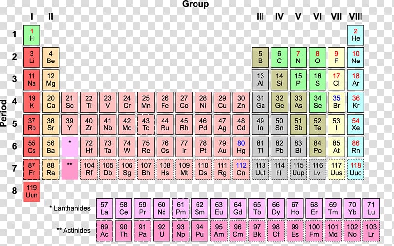 Periodic table Chemical element Chemistry Symbol Atom, korean alphabet transparent background PNG clipart