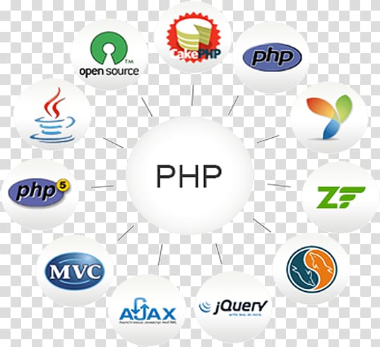 Website development PHP Server-side scripting Laravel Programming language, Technology Firm transparent background PNG clipart