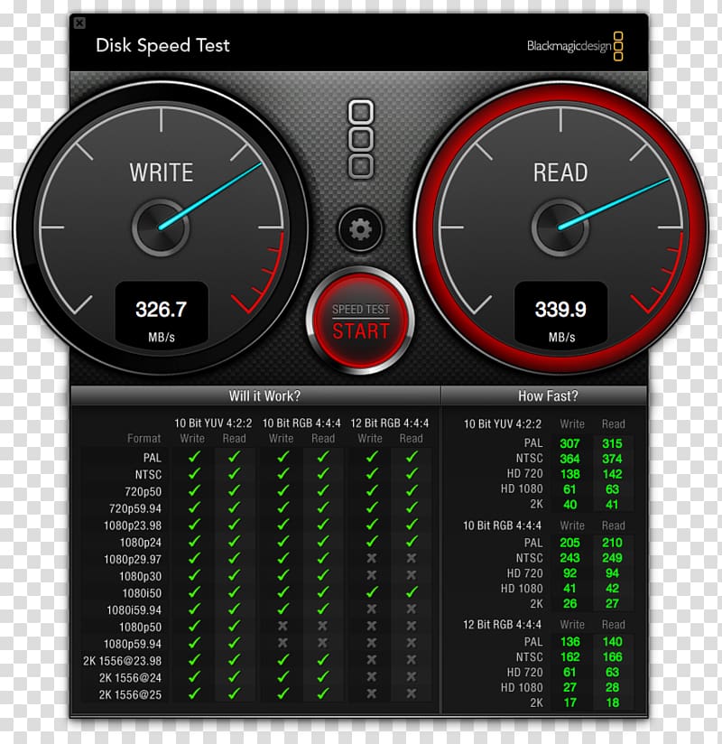 MacBook Pro Thunderbolt Famiglia Mac Pro, Speed Meter transparent background PNG clipart