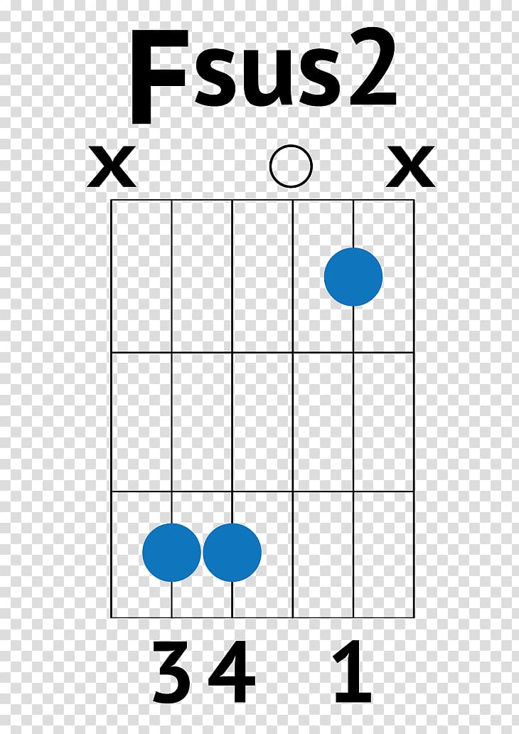 Guitar chord Chord chart Barre chord, guitar transparent background PNG clipart