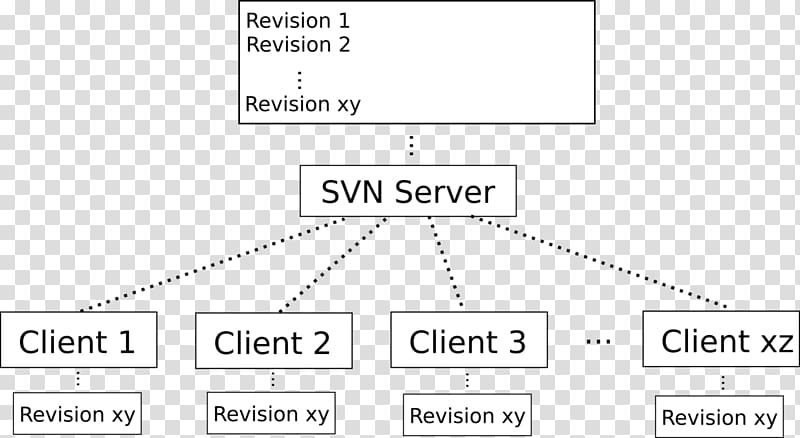 Document Versionsmanagement mit Subversion: Installation, Konfiguration, Administration Apache Subversion Version control Git, others transparent background PNG clipart