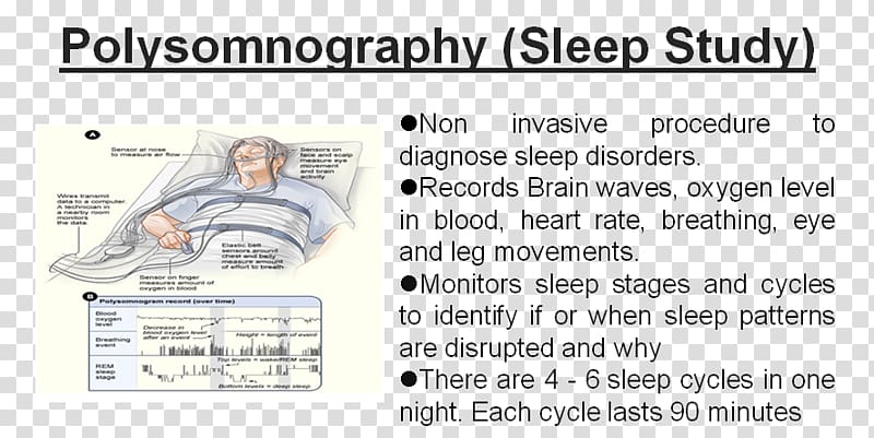 Polysomnography Sleep study Sleep disorder Sleep apnea, Record Store Day transparent background PNG clipart