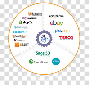Brand Diagram, technology transparent background PNG clipart thumbnail