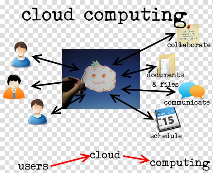 Cloud computing security Information Business, cloud computing transparent background PNG clipart