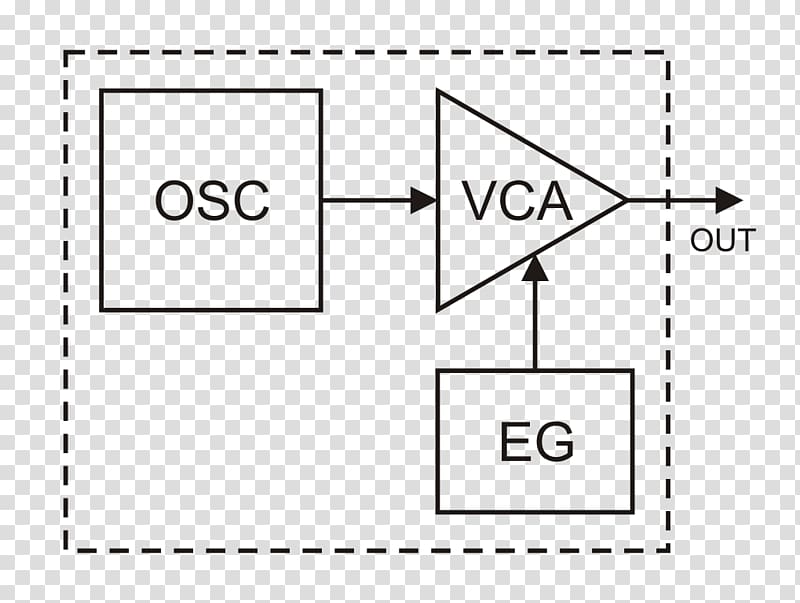 Linear regulator Switched-mode power supply Electronics Signal Integrated Circuits & Chips, operator transparent background PNG clipart