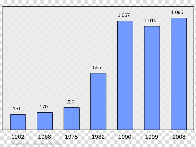 Chinese Wikipedia Wikimedia Foundation Encyclopedia Saleilles, Population transparent background PNG clipart