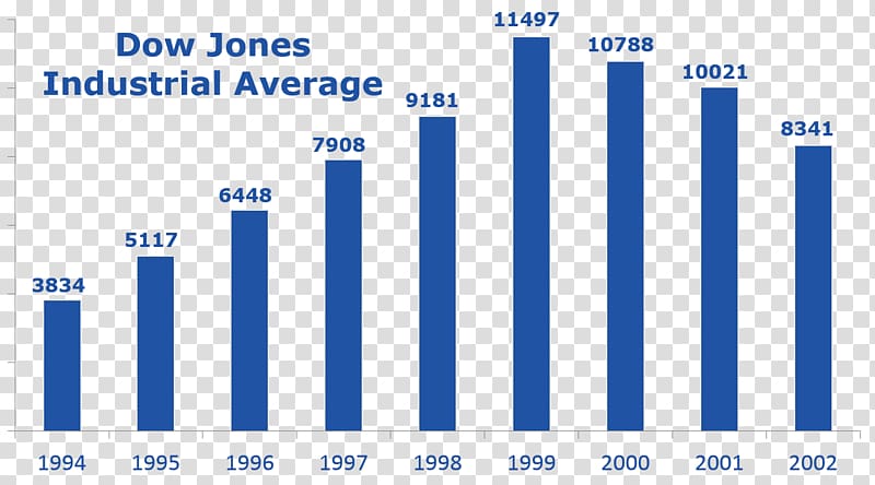 Company Predictive analytics Business Information, Bar chart transparent background PNG clipart