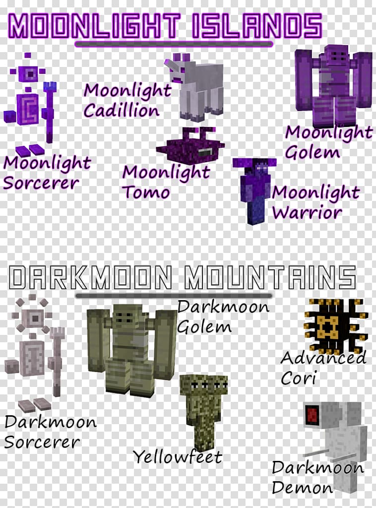 Minecraft Mob Role-playing game Mod Boss, all minecraft mobs transparent background PNG clipart