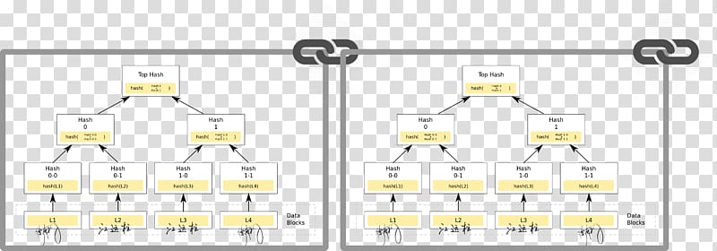 Blockchain Industry Financial technology Oil refinery Bitcoin, workman transparent background PNG clipart