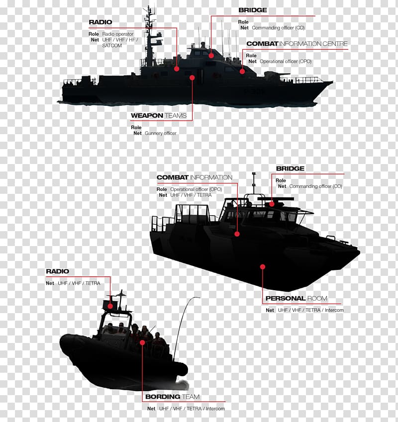Dreadnought Amphibious warfare Ship Torpedo boat Fast attack craft, Ship transparent background PNG clipart