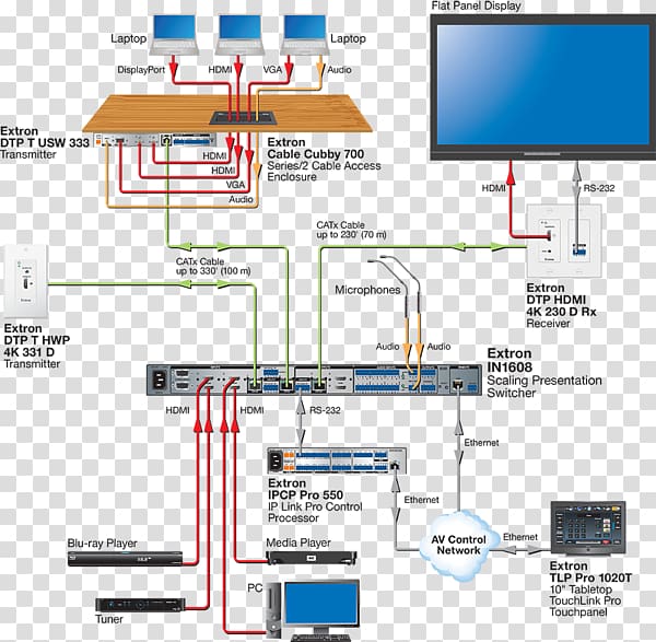 Extron Electronics Video ITM Components HDMI Presentation, others transparent background PNG clipart