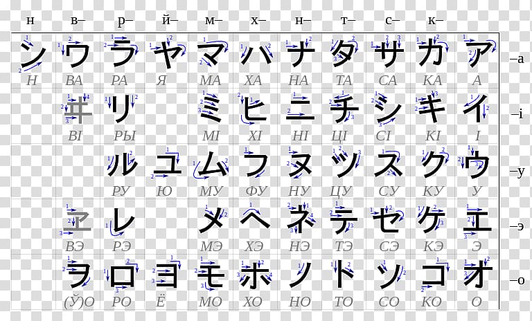 Katakana Japanese writing system Hiragana Syllabary, chinese style strokes transparent background PNG clipart