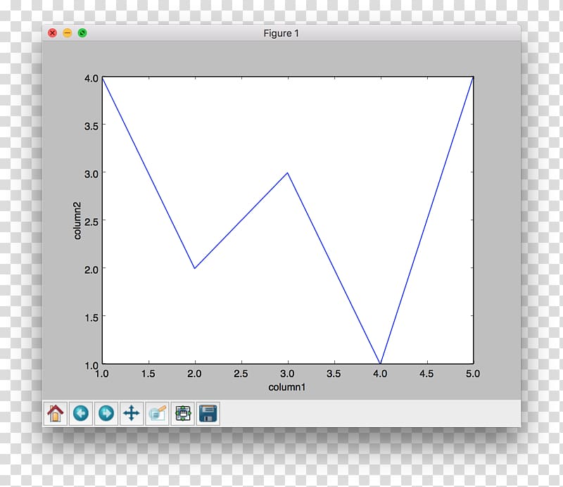 matplotlib wxPython scikit-learn NumPy, others transparent background PNG clipart