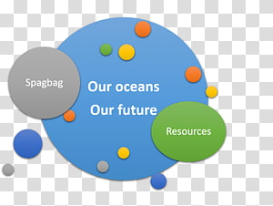 Bleeding Love Brand Human behavior Organism, resource conservation transparent background PNG clipart thumbnail