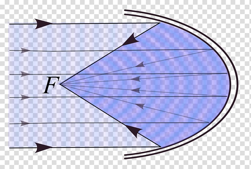 Parabola Line Geometry Point Focus, line transparent background PNG clipart