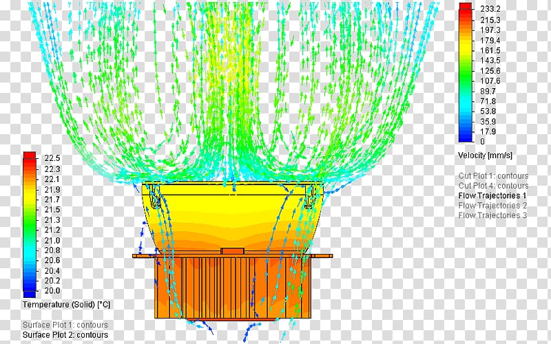 Heat transfer SolidWorks Computer simulation Computational fluid dynamics, energy transparent background PNG clipart