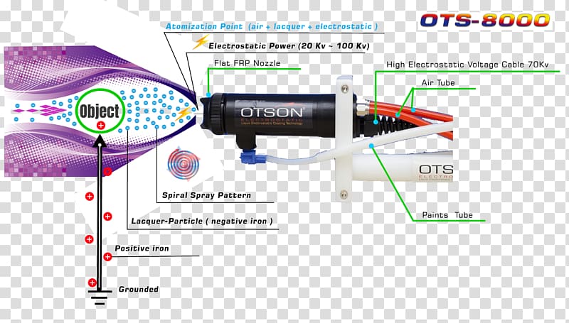 Spray painting Electrostatics Aerosol spray Electrostatic coating, droplets transparent background PNG clipart