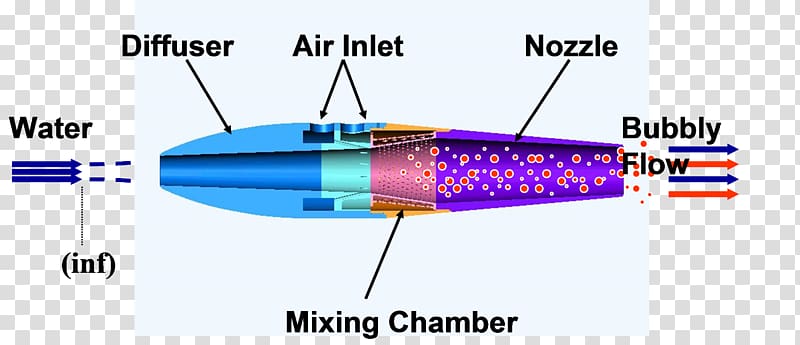 Scramjet Pump-jet Propulsion Jet engine, water transparent background PNG clipart
