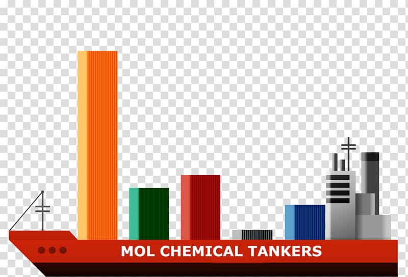 Chemical tanker Cargo Oil Chemistry, oil transparent background PNG clipart