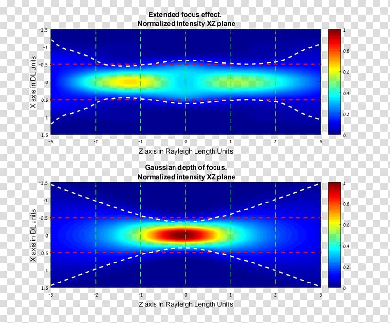 Light Diffraction Multifocal diffractive lens Laser Optics, divergent beam transparent background PNG clipart