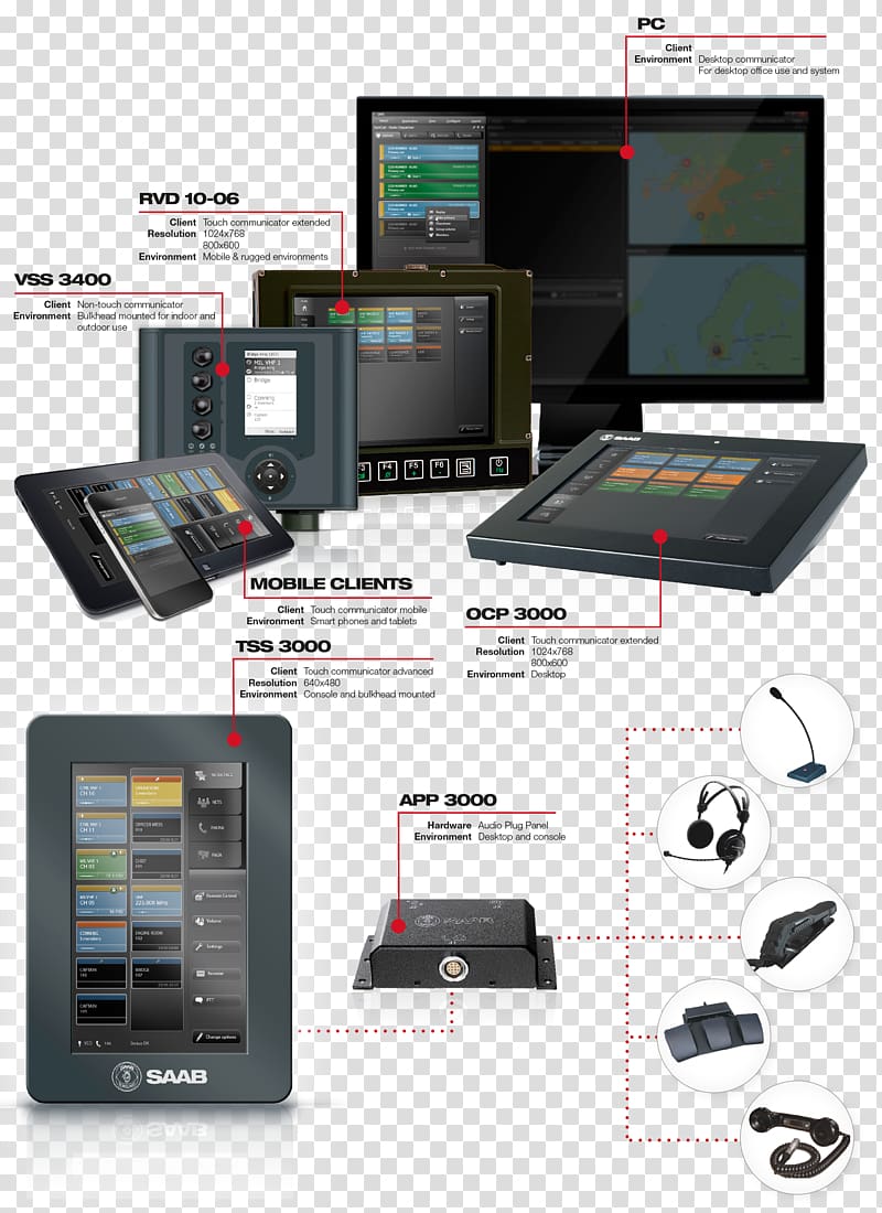 Communications system Communications system Information Computer Software, Oil Terminal transparent background PNG clipart