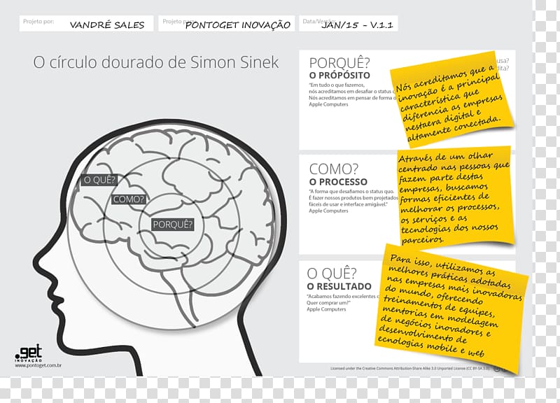 Human brain Connectome Fixation, Brain transparent background PNG clipart