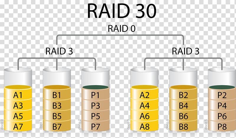 RAID Data storage Hard Drives Redundancy Input/output, raid transparent background PNG clipart