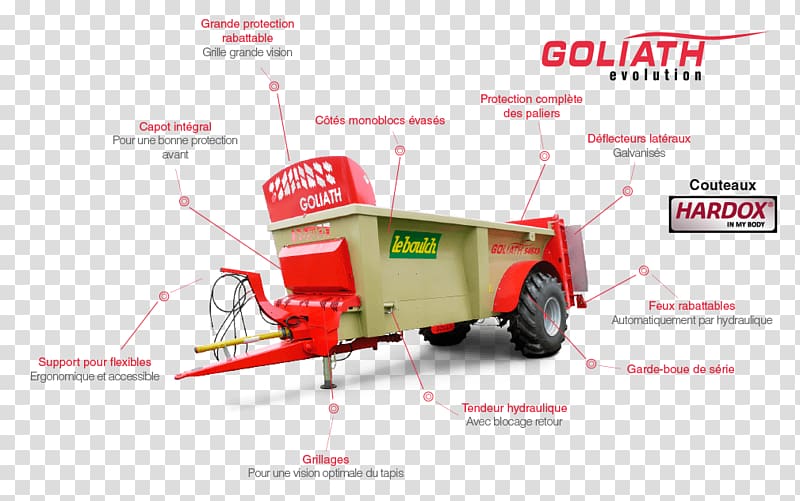 Manure spreader Agriculture Trailer Motor vehicle, Contact Resistance transparent background PNG clipart