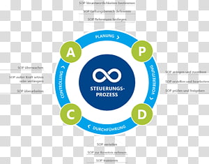 PDCA Organization Change management Business, Business transparent background PNG clipart thumbnail