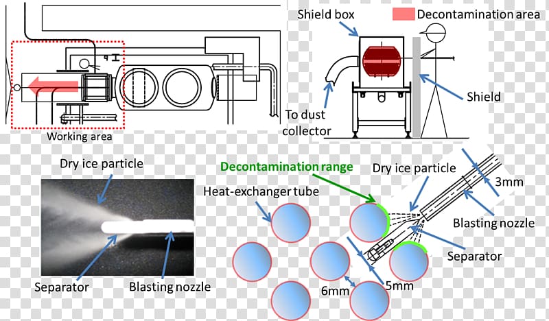 Radiation exposure Decontamination Dry-ice blasting Engineering, dry fig transparent background PNG clipart