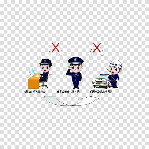 Cartoon Police officer, 110 alarm transparent background PNG clipart