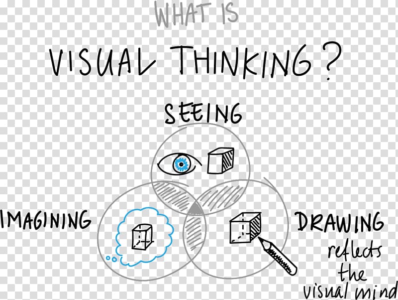 Experiences in Visual Thinking Creativity Actividad Human behavior, thinkig transparent background PNG clipart