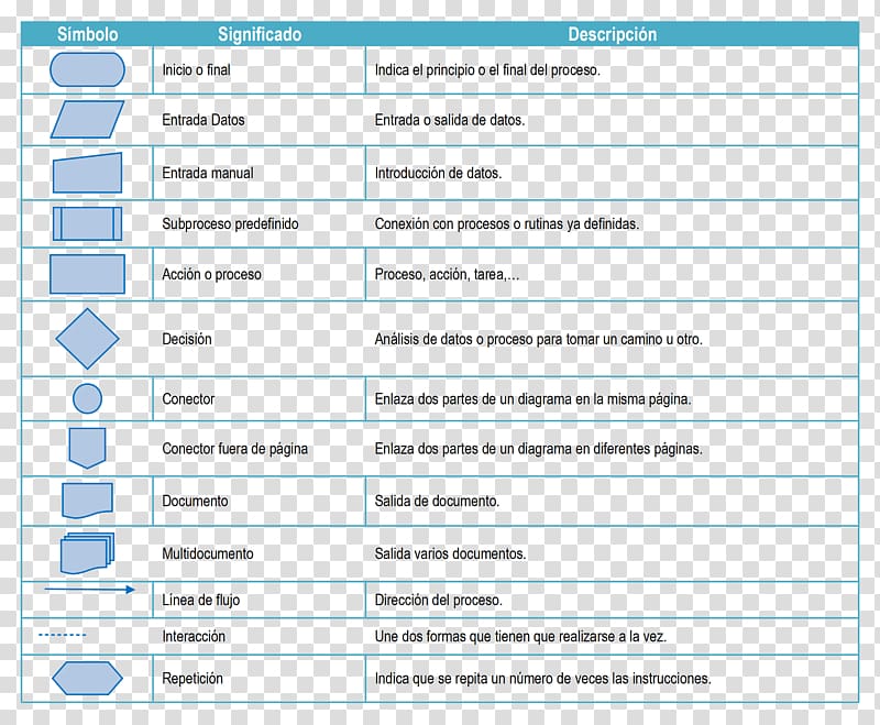 Flowchart Diagram Symbol Web page ASUS MX-9H, symbol transparent background PNG clipart