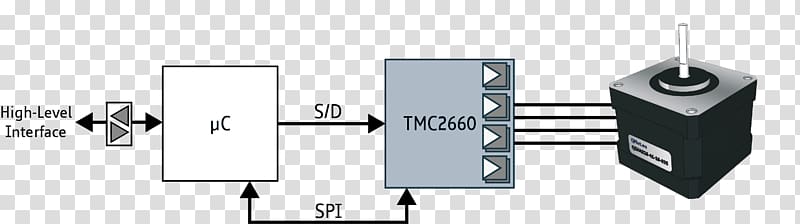 Stepper motor Motion control Integrated Circuits & Chips Motor controller, others transparent background PNG clipart