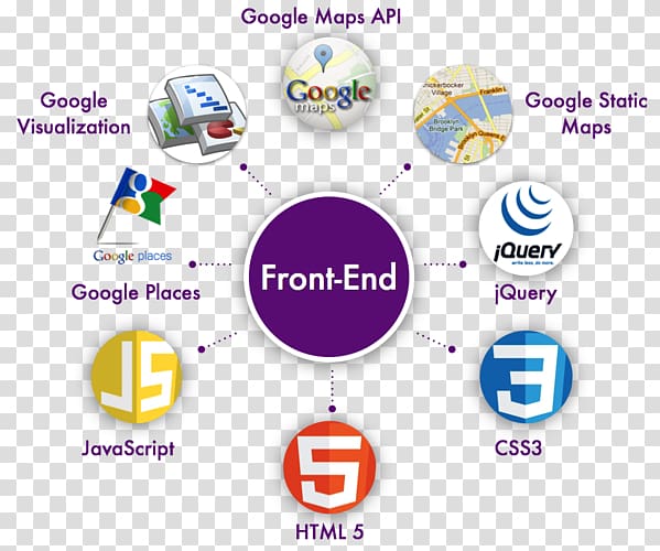 technology Front and back ends Front-end web development Cascading Style Sheets, technology transparent background PNG clipart