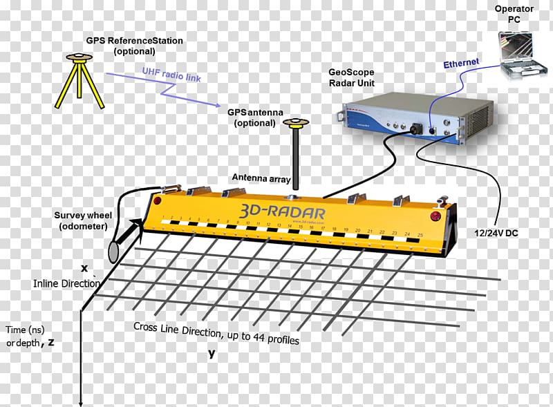 Ground-penetrating radar 3D radar Music , system loading transparent background PNG clipart