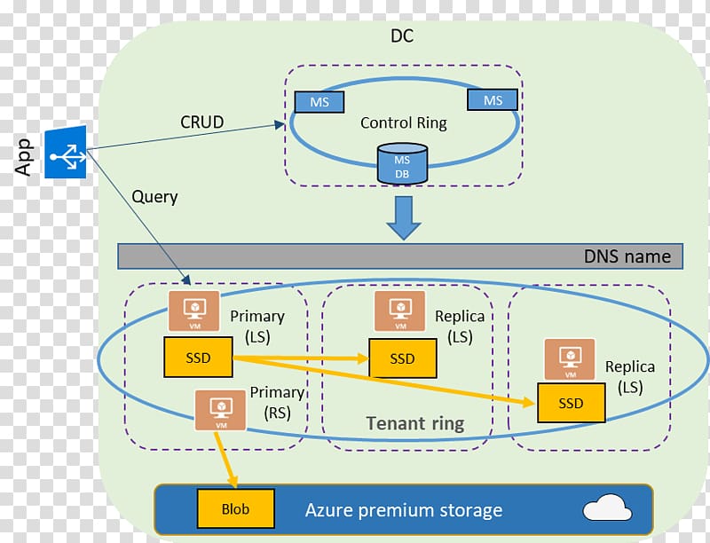 High availability Microsoft Azure SQL Database, Back Up Database transparent background PNG clipart