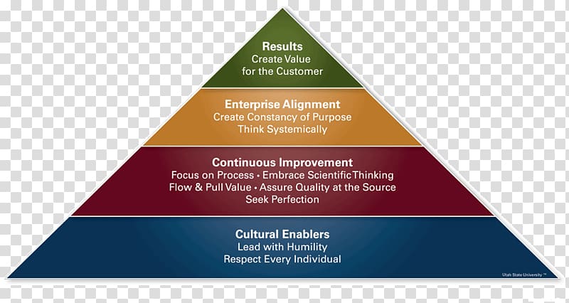 Utah State University Shingo Prize for Operational Excellence Lean manufacturing Organization, continuous improvement transparent background PNG clipart