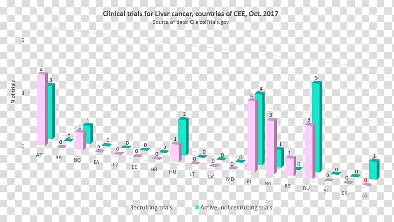 Graphic design Brand Diagram Desktop Clinical trial, liver cancer transparent background PNG clipart