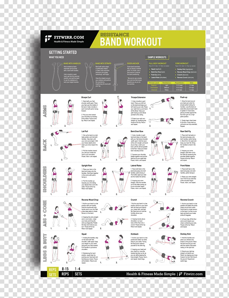 Exercise Bands General fitness training Strength training Personal trainer, others transparent background PNG clipart
