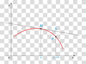 Line Point Angle Diagram, line transparent background PNG clipart thumbnail