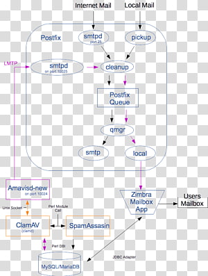Line Angle Diagram, line transparent background PNG clipart thumbnail