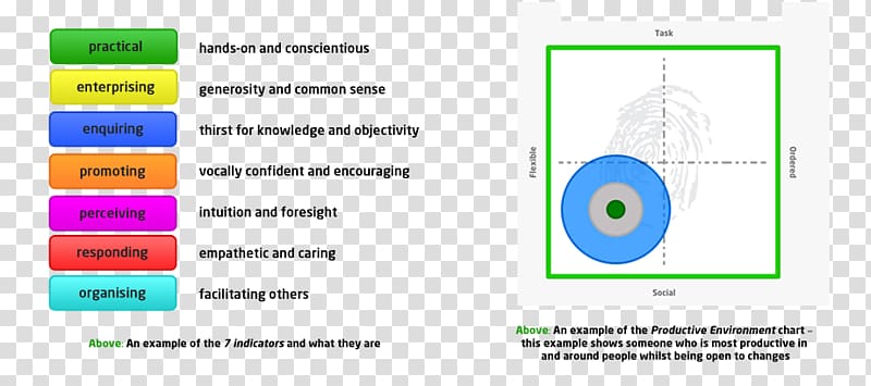 Natural environment Test Educational assessment Technology Person, self consciousness transparent background PNG clipart