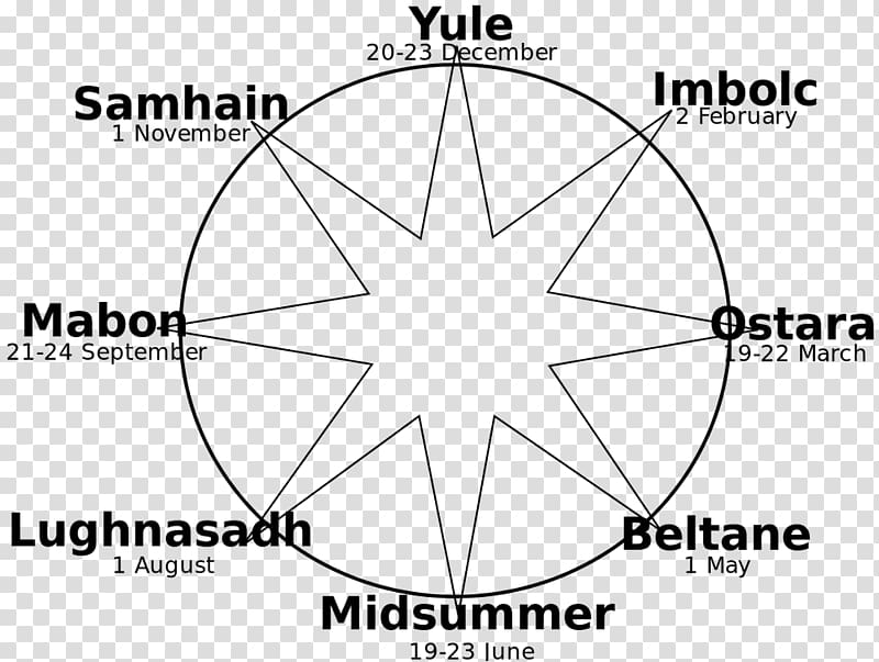 Wheel of the Year Wicca Witches\' Sabbath Modern Paganism Book of Shadows, others transparent background PNG clipart