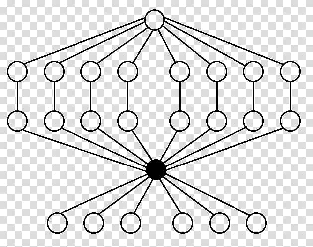 Alternating group Cycle graph Group theory Algebra, Mathematics transparent background PNG clipart