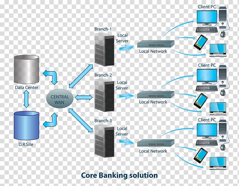 Computer network Core banking The Co-operative Bank Finance, bank transparent background PNG clipart