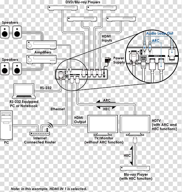 Wiring diagram HDMI Schematic S/PDIF, technology arc transparent background PNG clipart