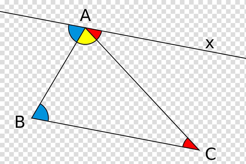 Sum of angles of a triangle Internal angle Summation, Angle transparent background PNG clipart