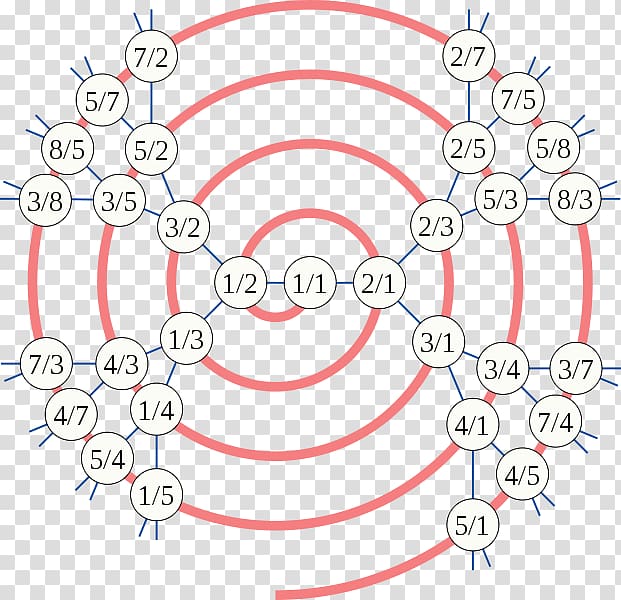 Irrational number Mathematics Imaginary number, mathematics transparent background PNG clipart