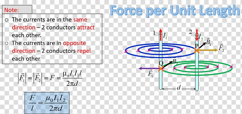 Magnetic field Unit of length Force, field transparent background PNG clipart